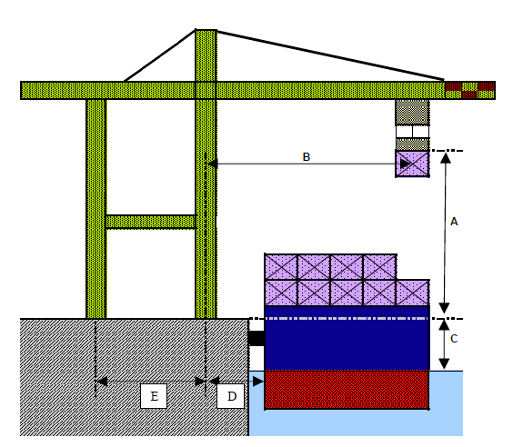 Diagram of crane at Conley Terminal