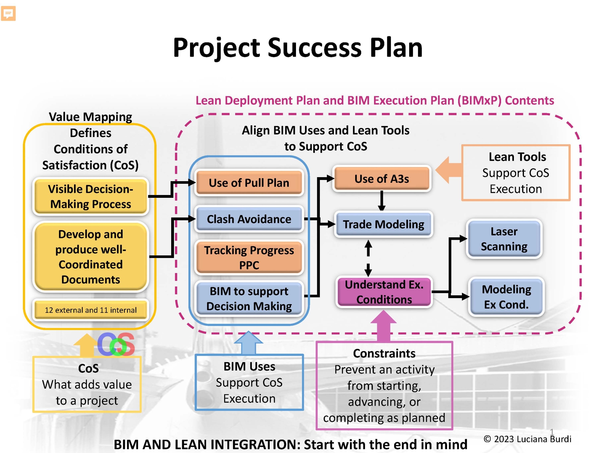 Project Success Plan